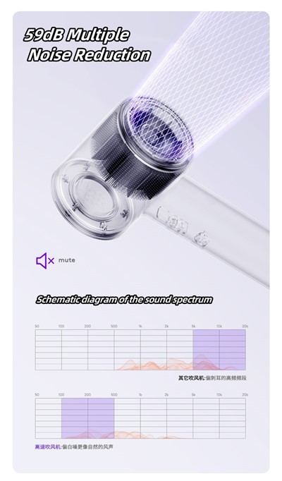 Lightweight Fully Functional Hairdryer